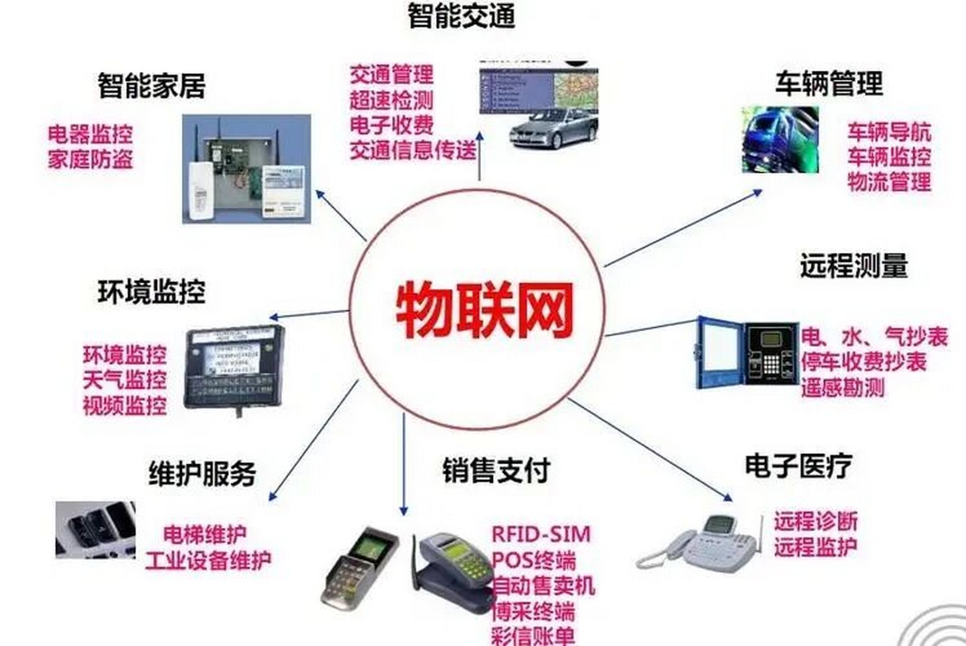 物联网工程师入门指南 攻克嵌入式技术，驾驭碎片化服务