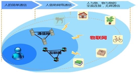 阿里全面进军IoT，物联网板块迎来爆发新机遇